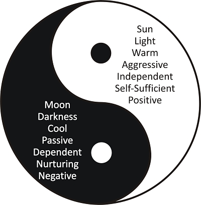 Yin and Yang: What Does the Symbol Mean?, long dong meaning 